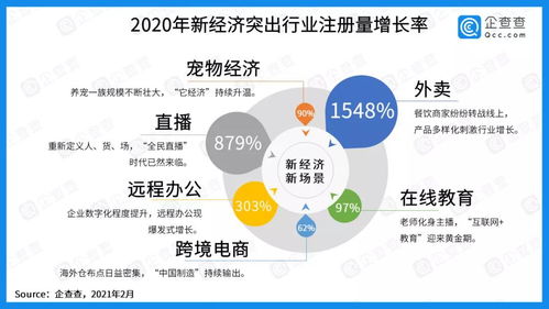 中國(guó)社科院報(bào)告顯示 寵物企業(yè)注冊(cè)增速領(lǐng)跑市場(chǎng)，寵物經(jīng)濟(jì)迎來(lái)黃金時(shí)代